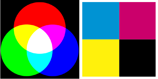 CMYK and RGB Comparison